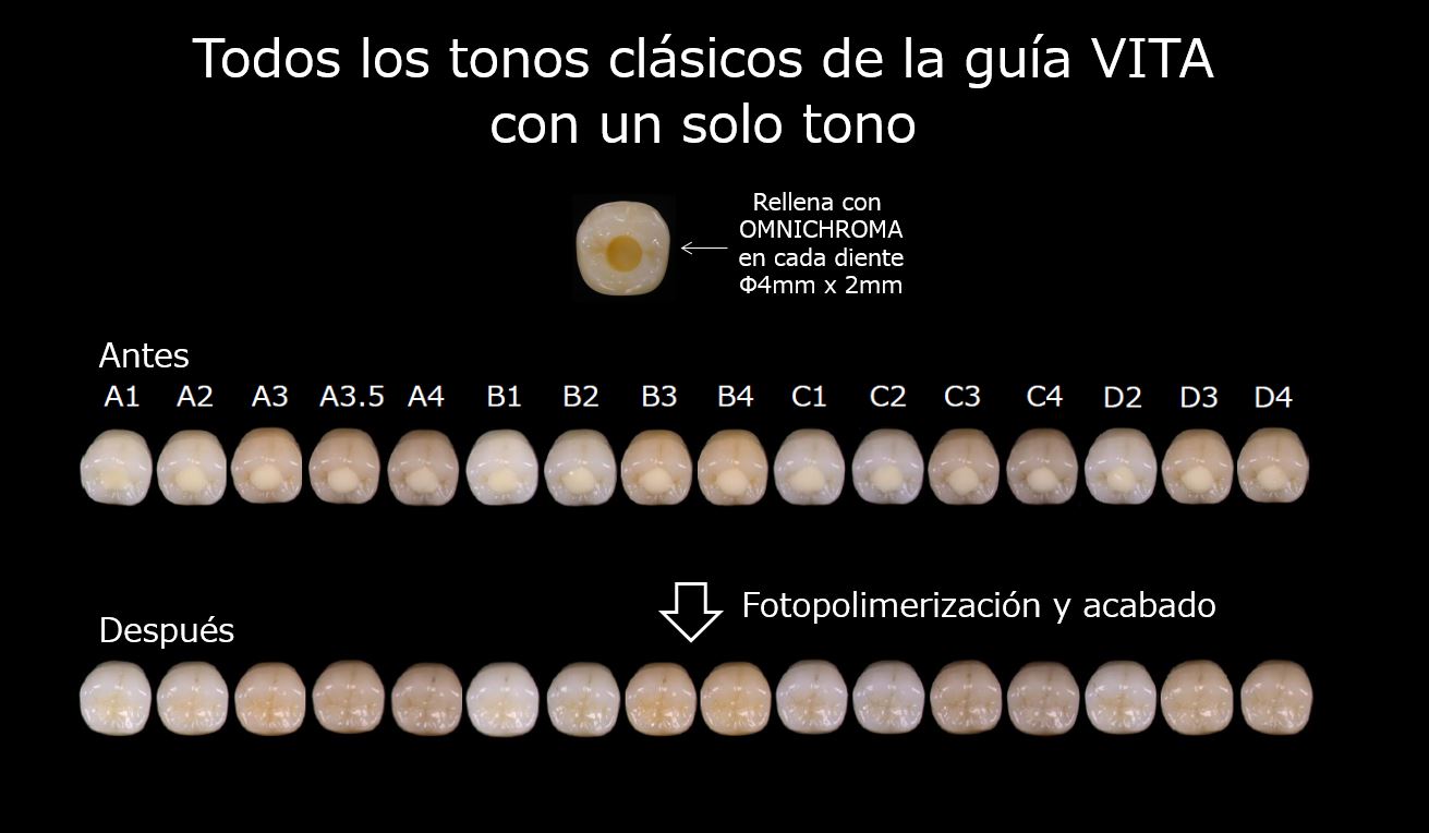 perfect a smile composite omnichroma tonos