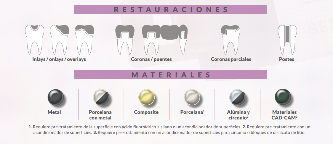 Conoce los cementos dentales avalados científicamente de Proclinic