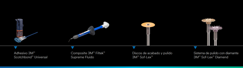 productos 3m utilizados para corregir la fractura de esmalte marginal